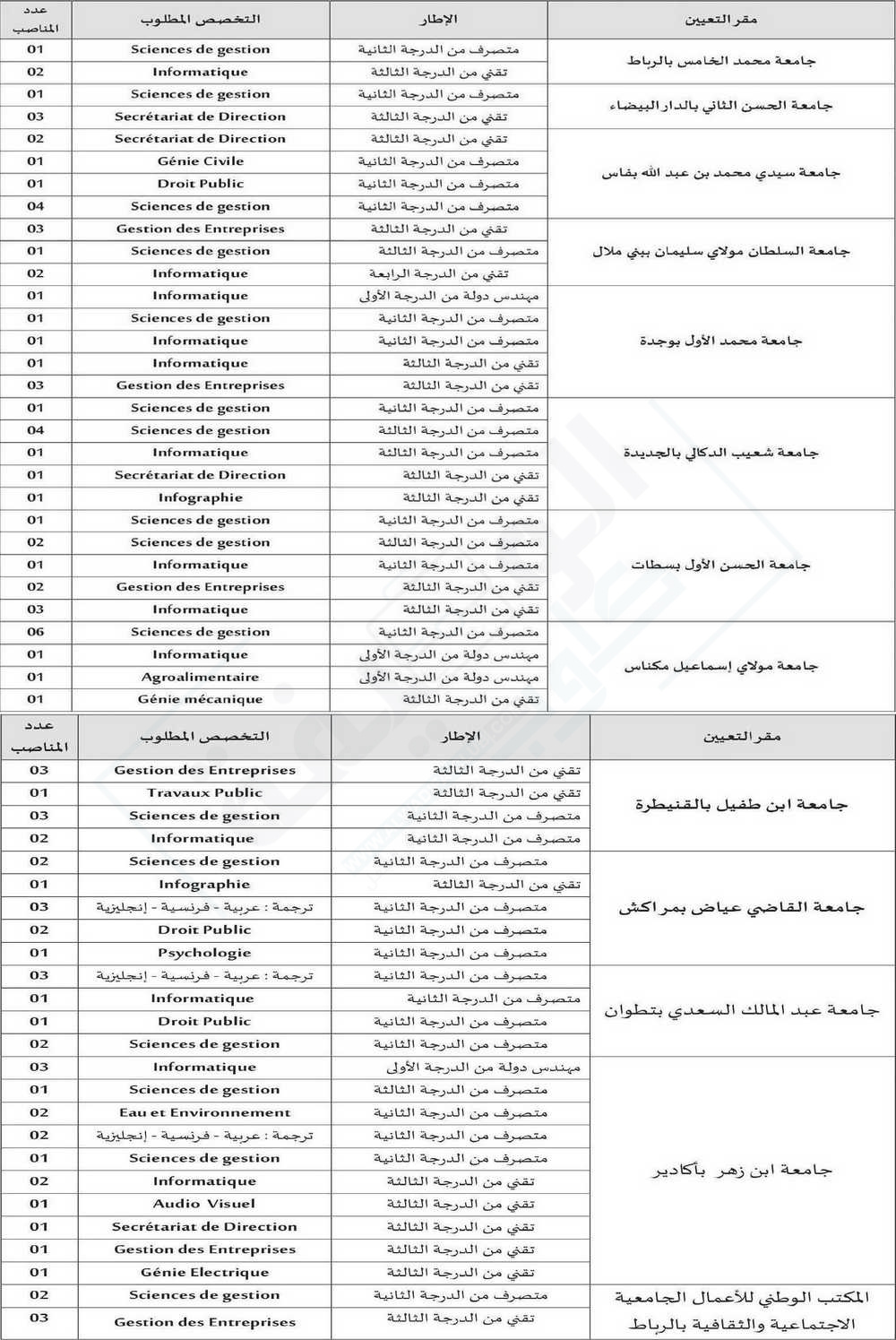 wadifa ma وزارة التعليم العالي والبحث العلمي والابتكار مباراة توظيف