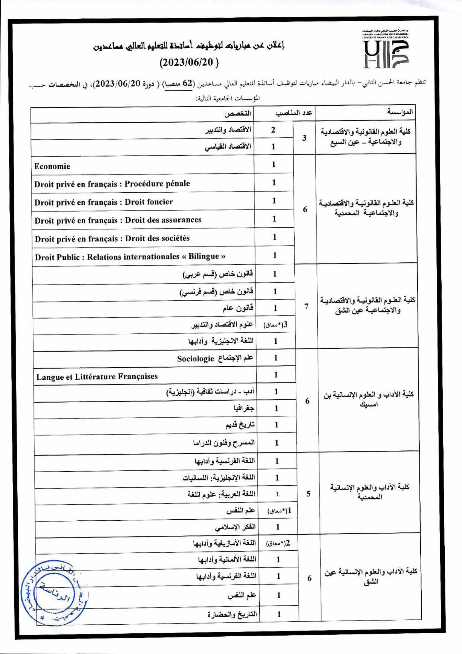 مباراة توظيف 62 أستاذ التعليم العالي مساعدين بجامعة الحسن الثاني الدار البيضاء 2023