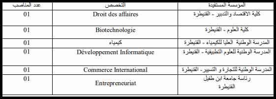 مباريات لتوظيف ستة (06) متصرفين من الدرجة الثانية