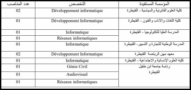 مباريات لتوظيف اثني عشر (12) تقنيا من الدرجة الثالثة