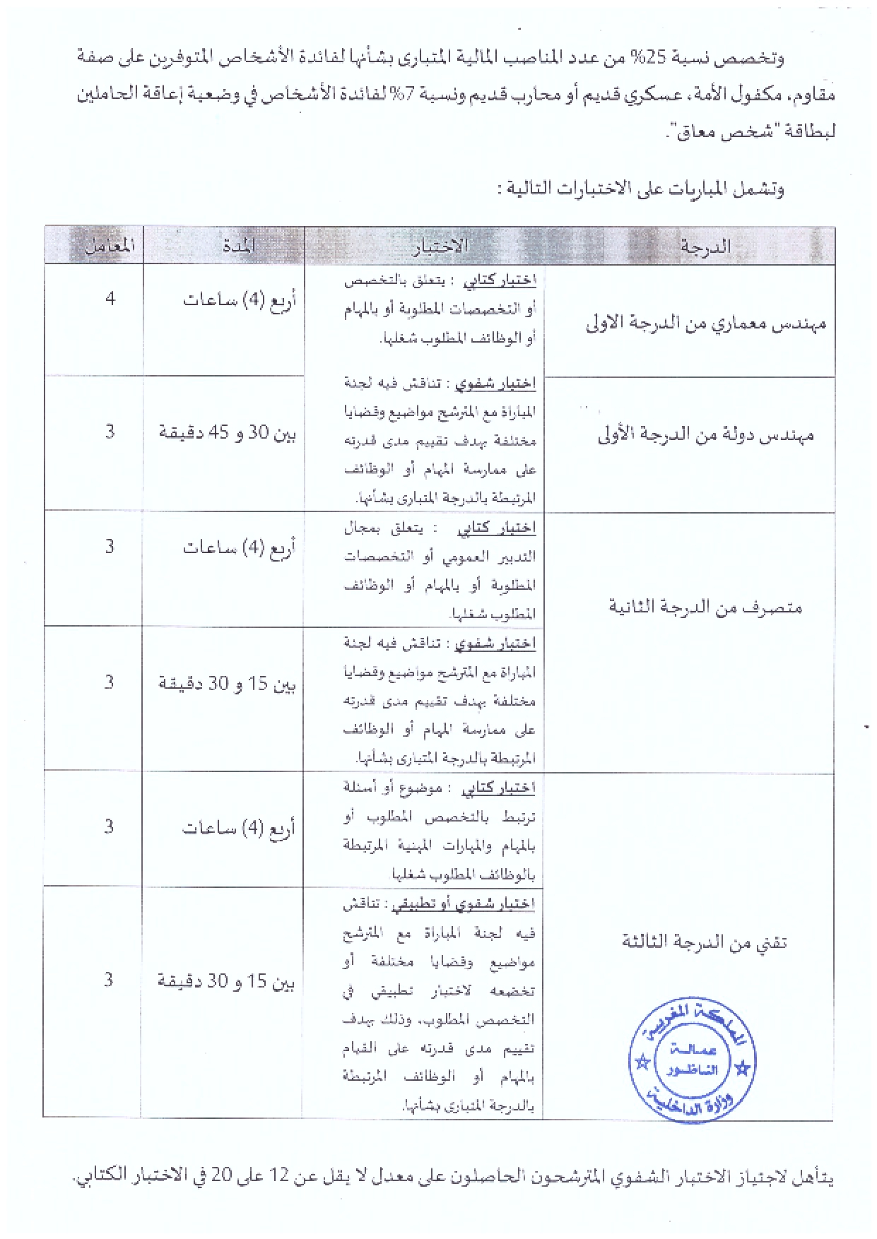 مباراة توظيف 30 منصبا بعمالة إقليم الناظور أخر أجل 20 يونيو 2023