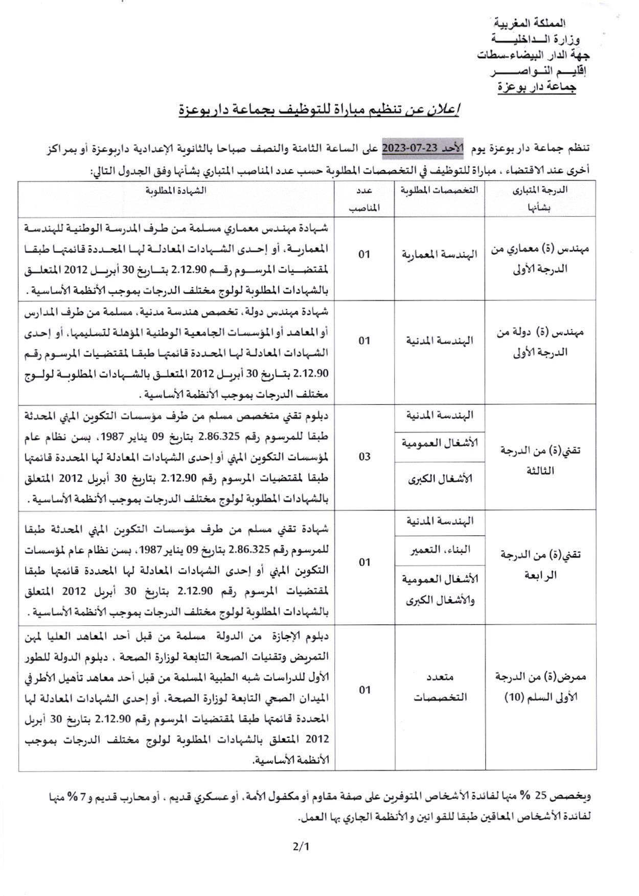 مباراة توظيف 7 مناصب بجماعة دار بوعزة إقليم النواصر آخر أجل 7 يوليوز 2023