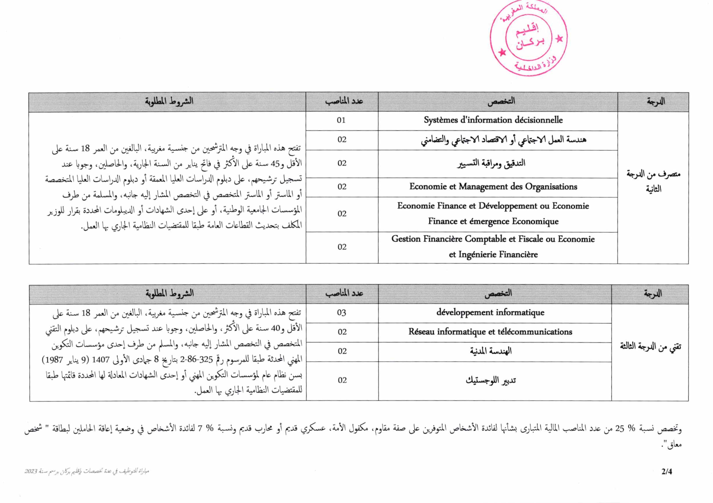 عمالة إقليم بركان مباراة توظيف 2023