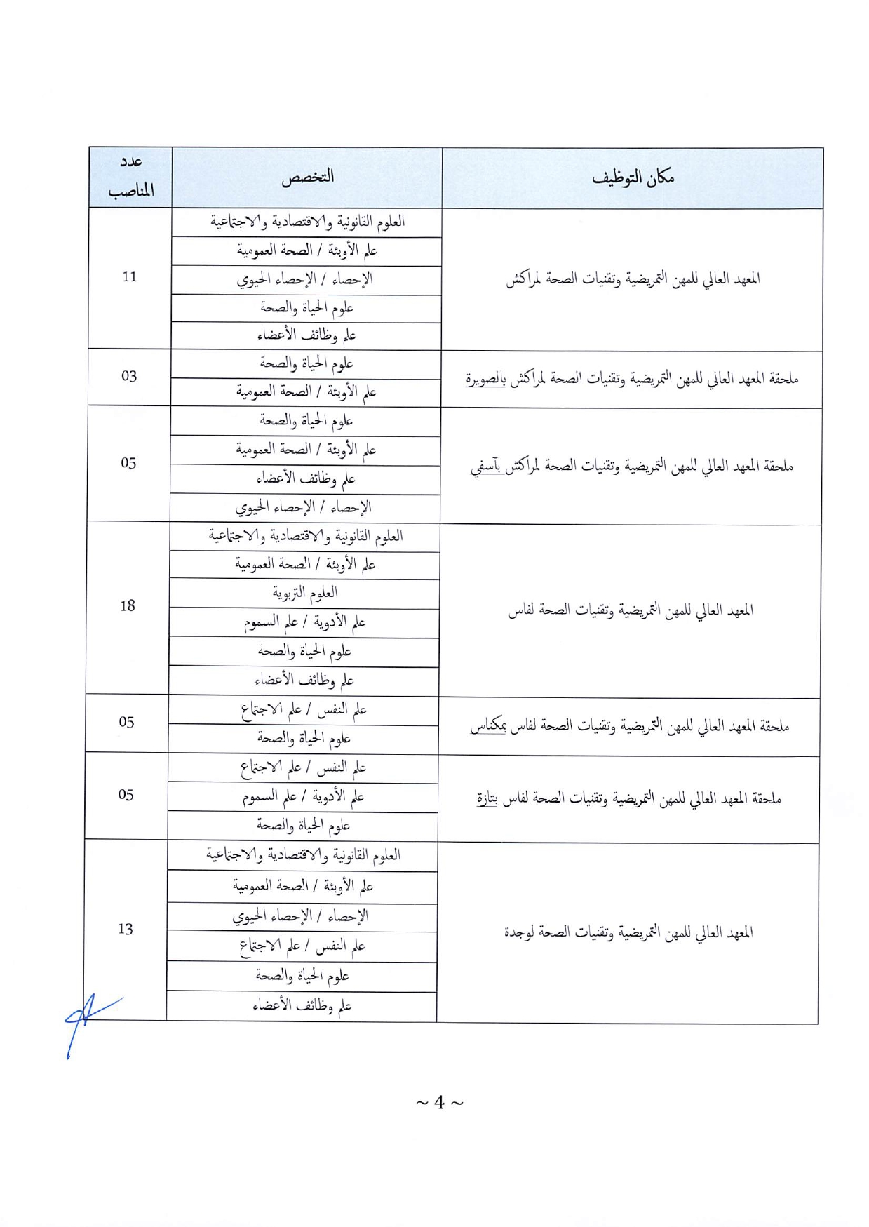 مباراة توظيف 200 أستاذ التعليم العالي مساعد بوزارة الصحة والحماية الاجتماعية 2023