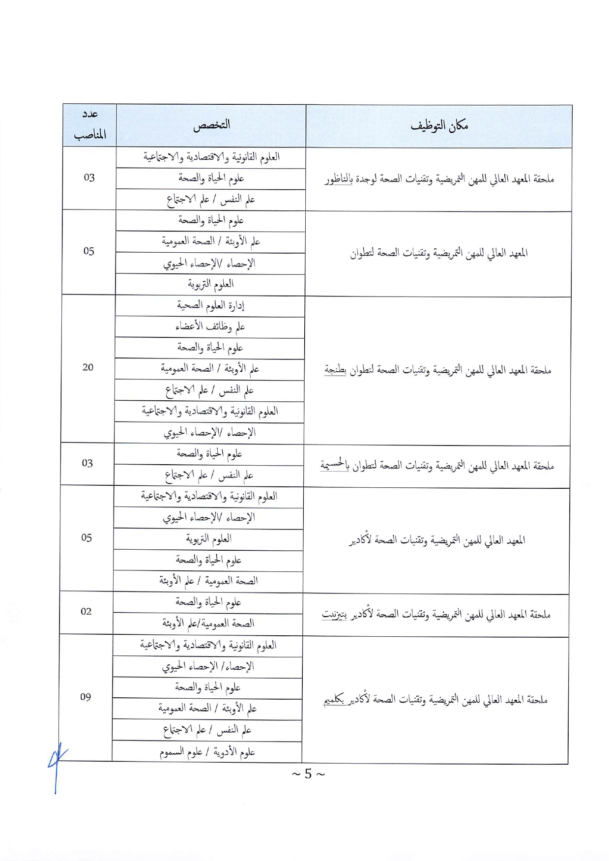 مباراة توظيف 200 أستاذ التعليم العالي مساعد بوزارة الصحة والحماية الاجتماعية 2023