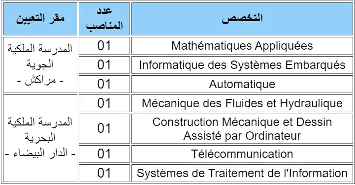 مباراة توظيف 7 مناصب بإدارة الدفاع الوطني 2023