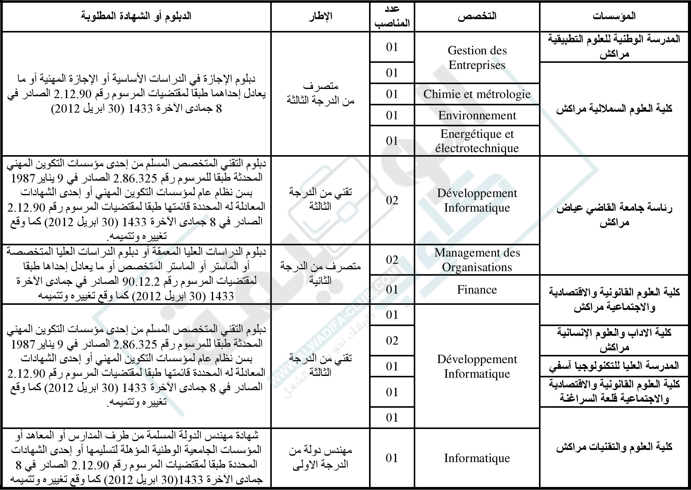 مباراة توظيف 17 منصب بجامعة القاضي عياض مراكش 2023