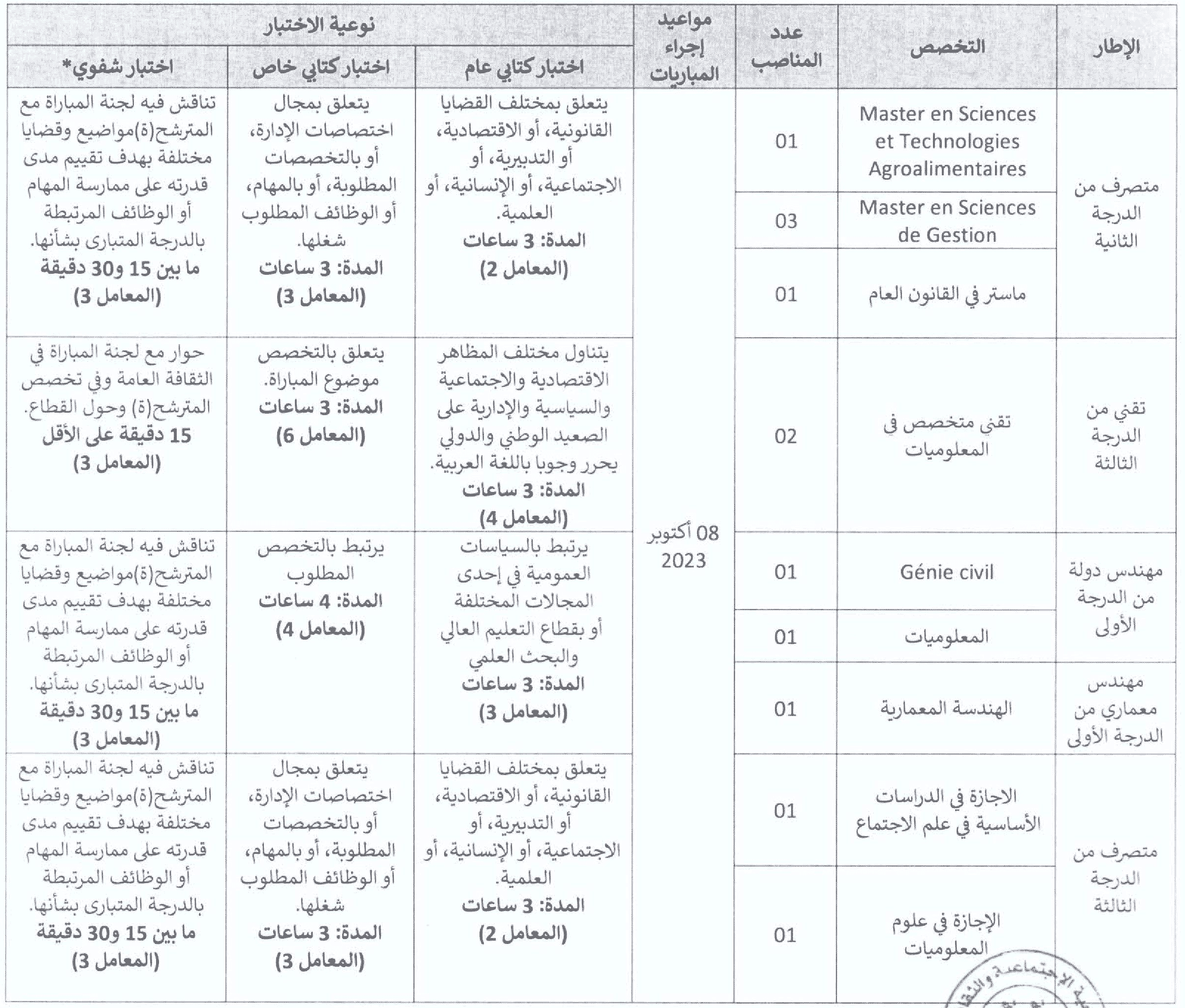 مباراة توظيف 12 منصب بالمكتب الوطني للأعمال الجامعية الاجتماعية والثقافية 2023