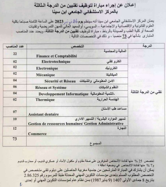 مباراة توظيف 73 تقني من الدرجة الثالثة بالمركز الاستشفائي ابن سينا 2023