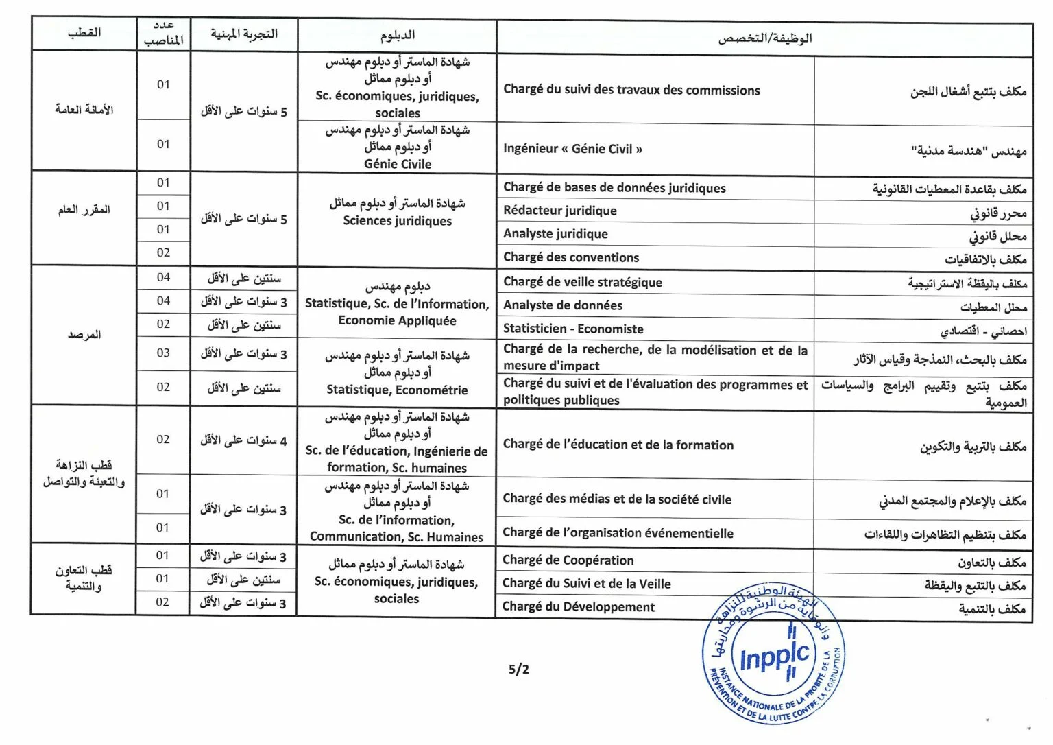 مباراة INPPLC 2023 للتوظيف