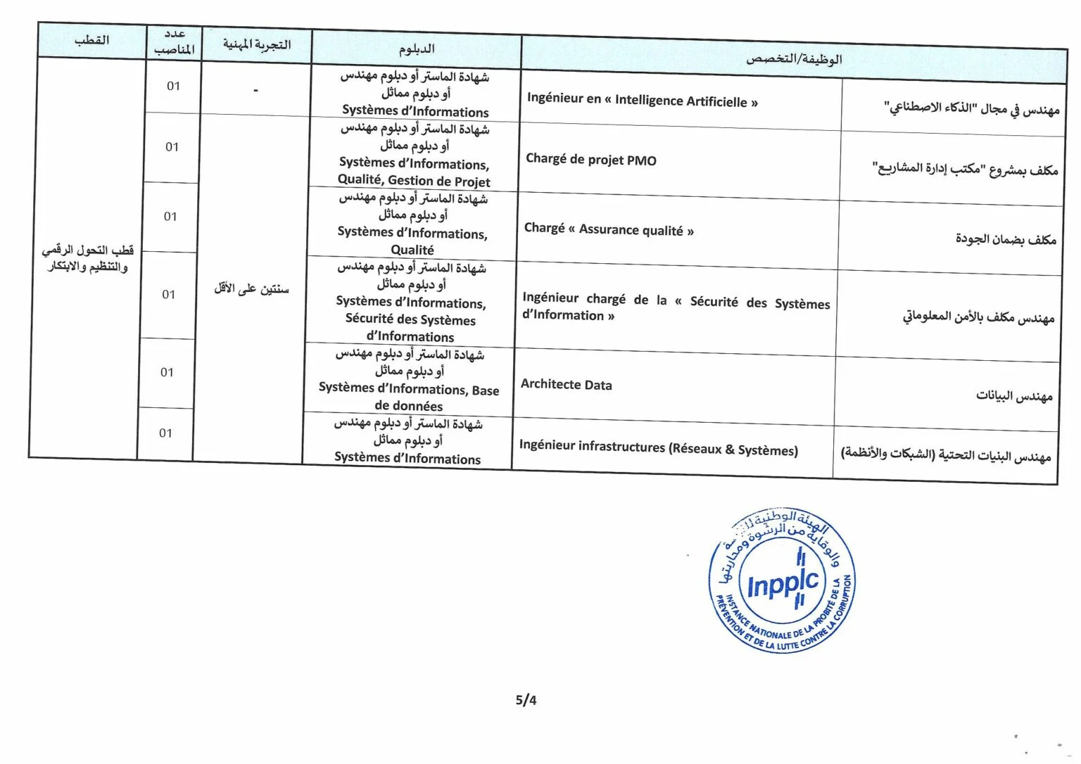 مباراة INPPLC 2023 للتوظيف