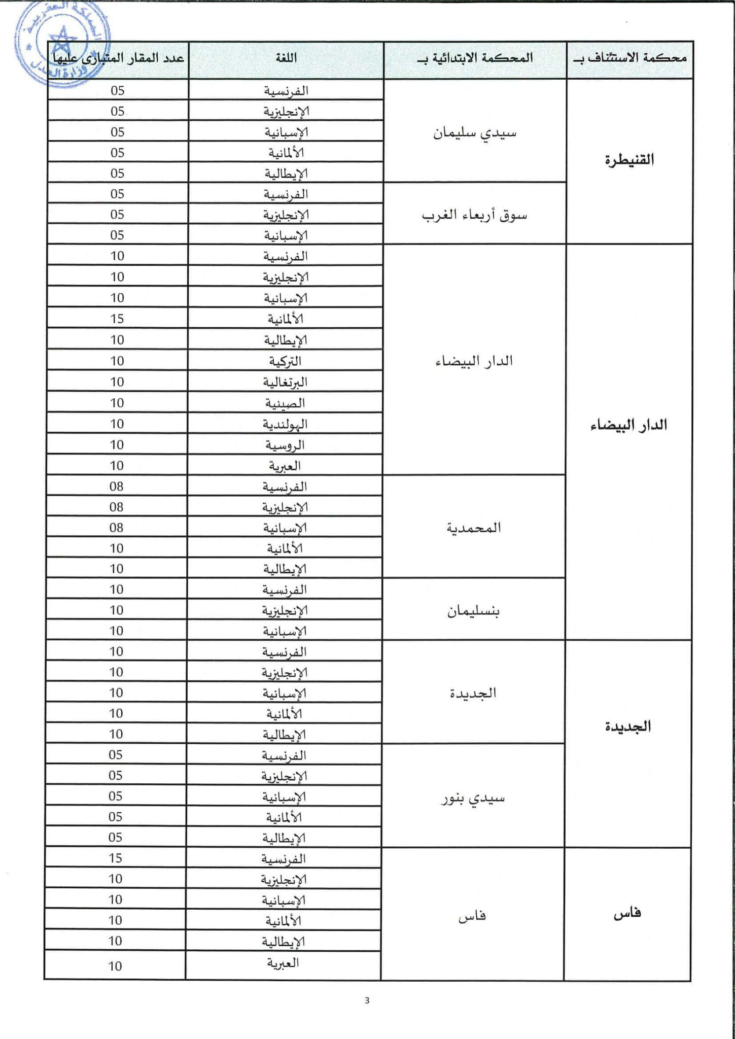 التسجيل في مباراة التراجمة 2023