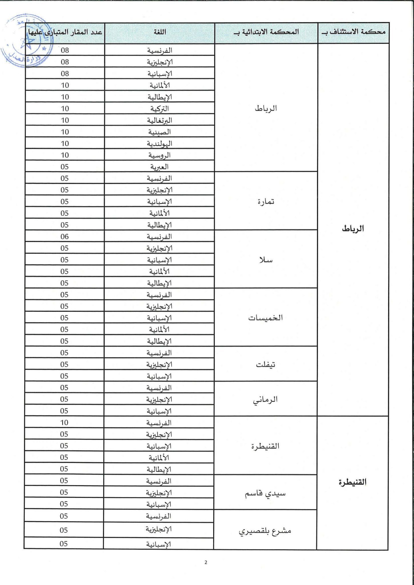 التسجيل في مباراة التراجمة 2023