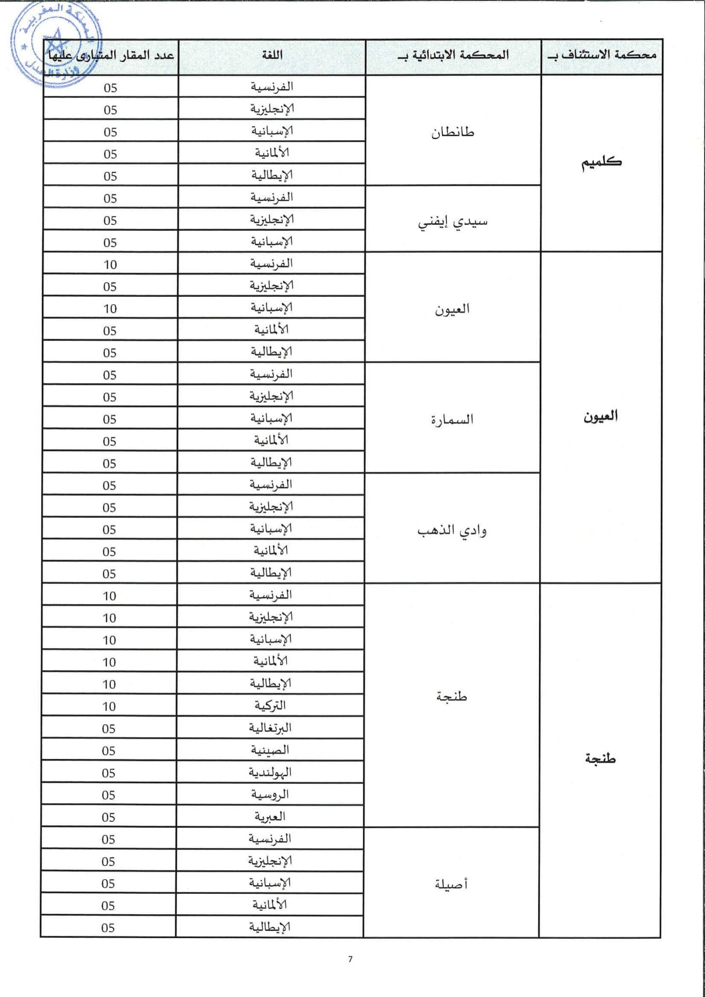 التسجيل في مباراة التراجمة 2023