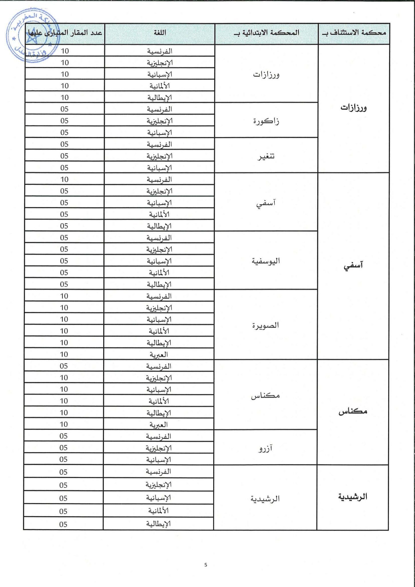 التسجيل في مباراة التراجمة 2023