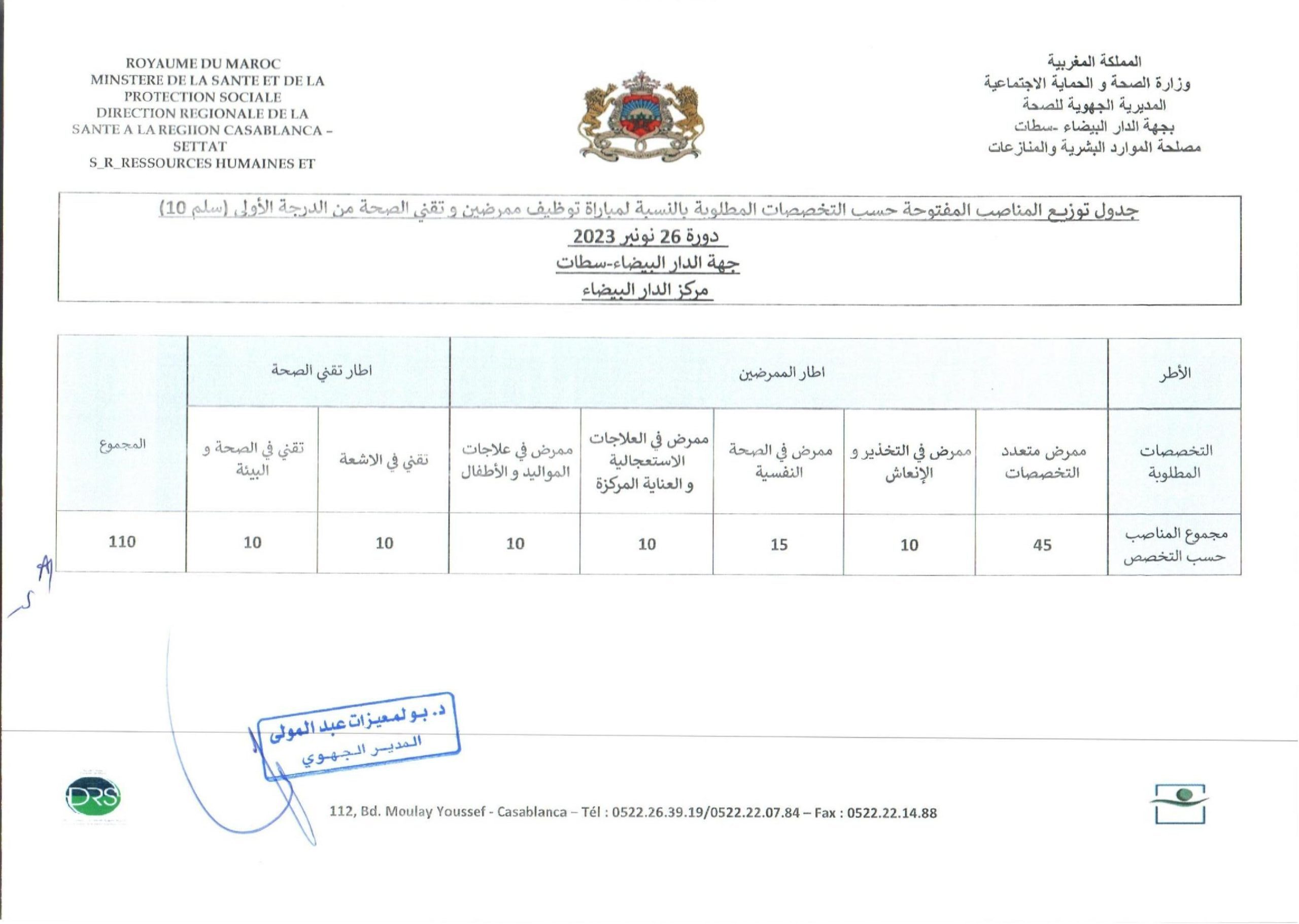 مباراة توظيف 110 منصبا بالمديرية الجهوية للصحة الدار البيضاء 2023