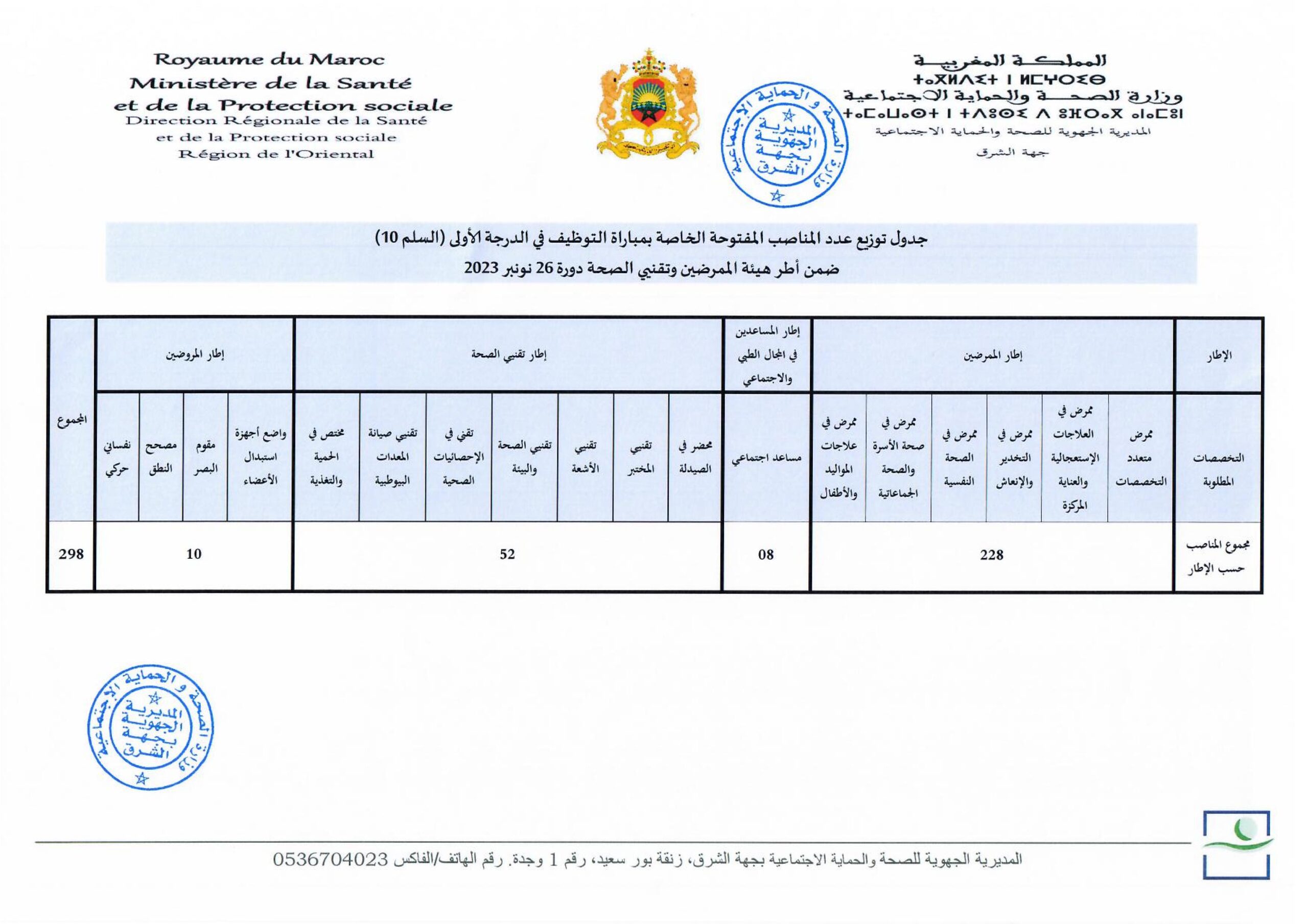 مباراة توظيف 298 منصب بالمديرية الجهوية للصحة بجهة الشرق 2023