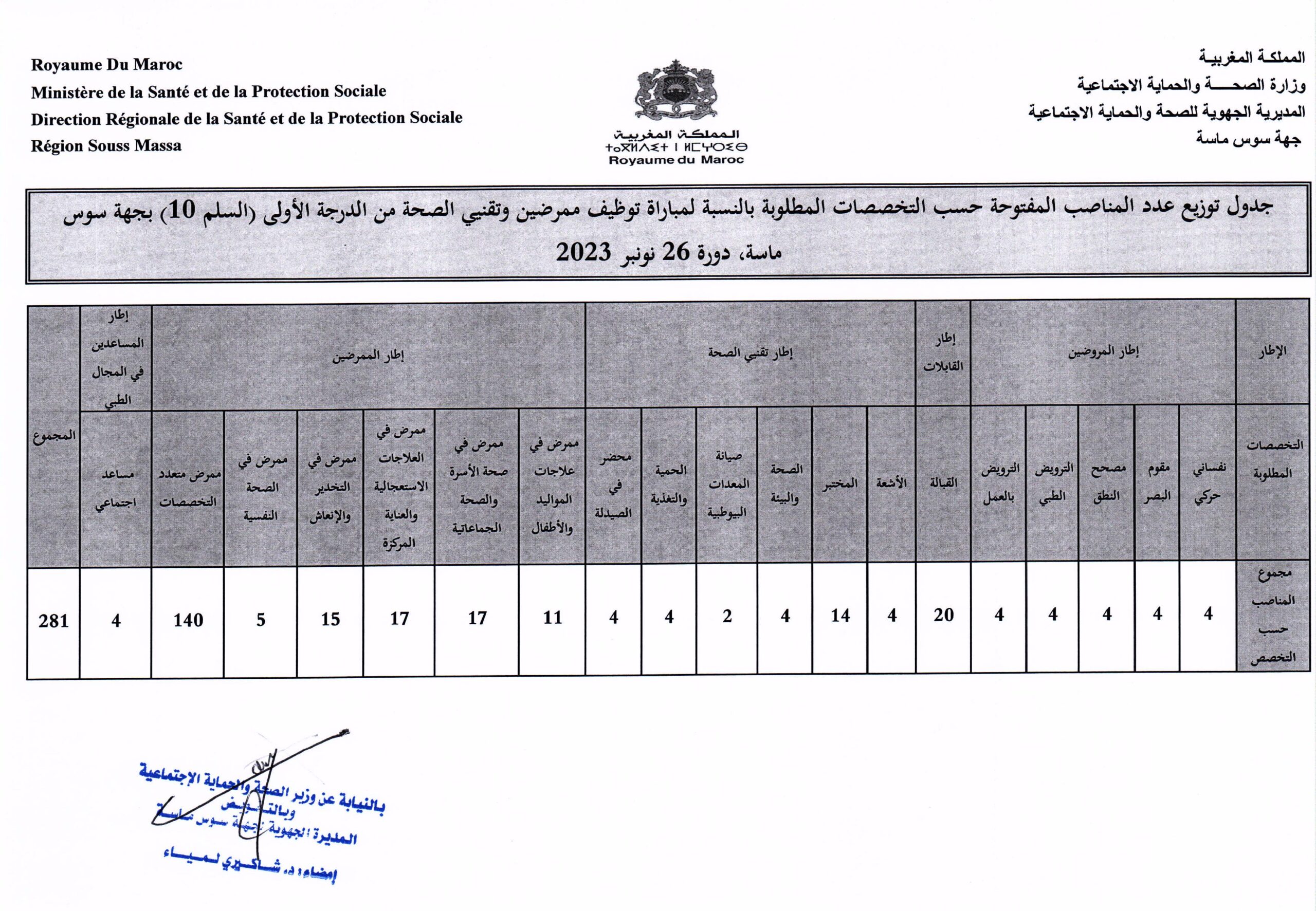 مباراة توظيف 281 منصب بالمديرية الجهوية للصحة بجهة سوس ماسة