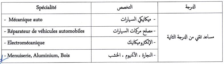 مباراة توظيف 50 مساعدين تقنيين بوزارة الصحة 2023