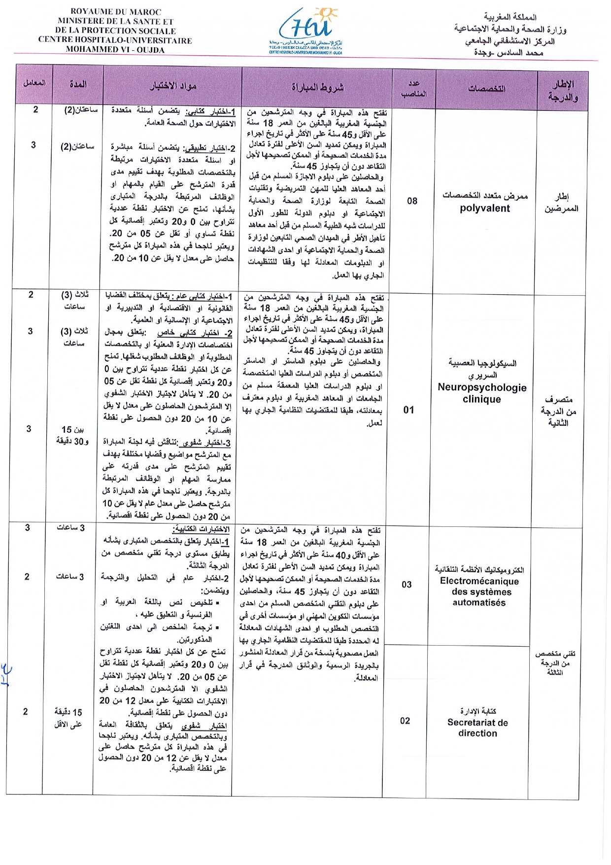 مباراة توظيف المركز الاستشفائي الجامعي محمد السادس بوجدة 2023