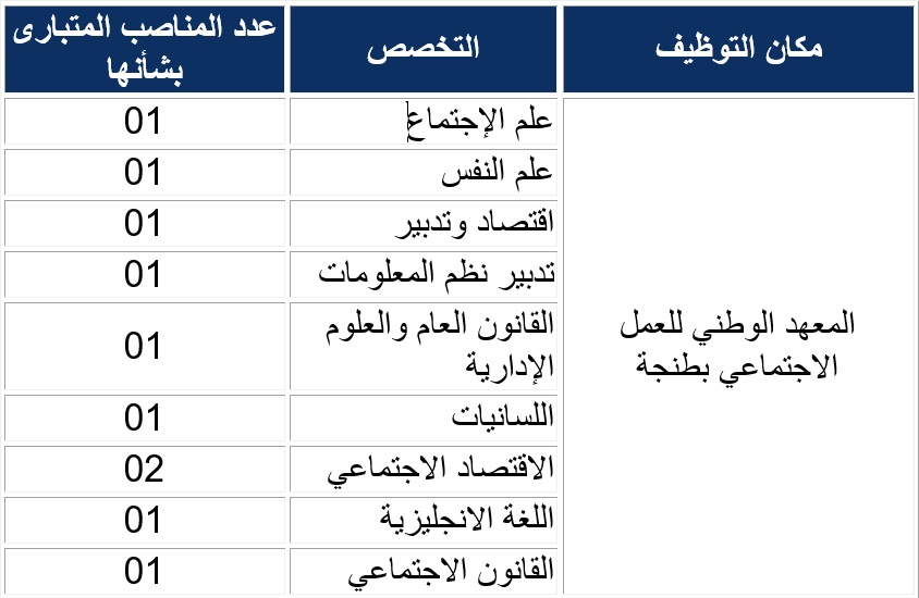 مباراة توظيف 10 أساتذة التعليم العالي مساعدين بوزارة التضامن والإدماج الاجتماعي والأسرة 2023