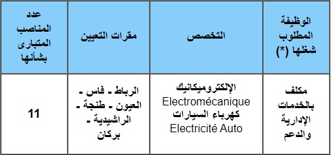 مباراة توظيف (11) مساعد تقني من الدرجة الثانية بوزارة الأوقاف والشؤون الإسلامية 2024