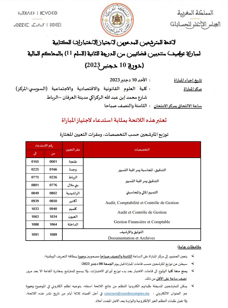 نتائج مباراة توظيف 27 منتدب قضائي من الدرجة الثانية بالمجلس الأعلى للحسابات 2023