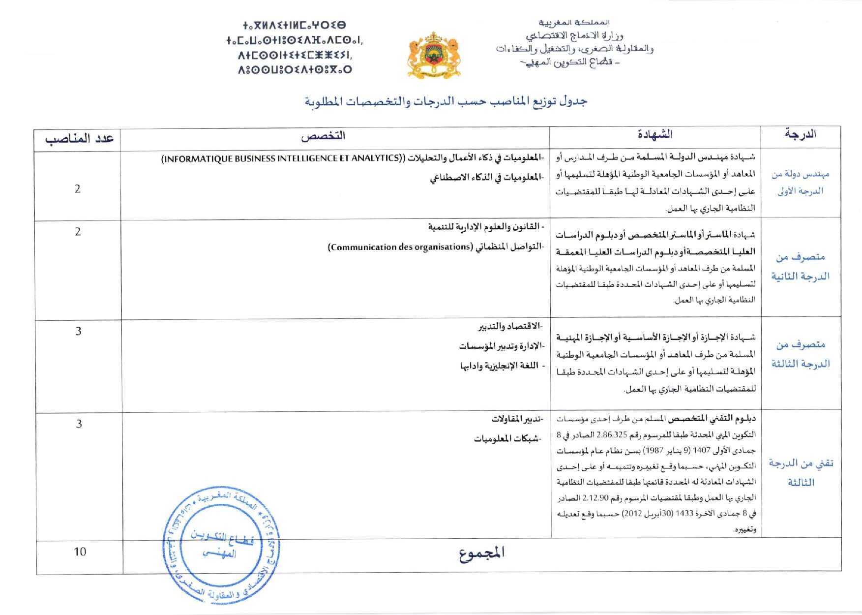 مباراة توظيف 10 مناصب بقطاع التكوين المهني 2024