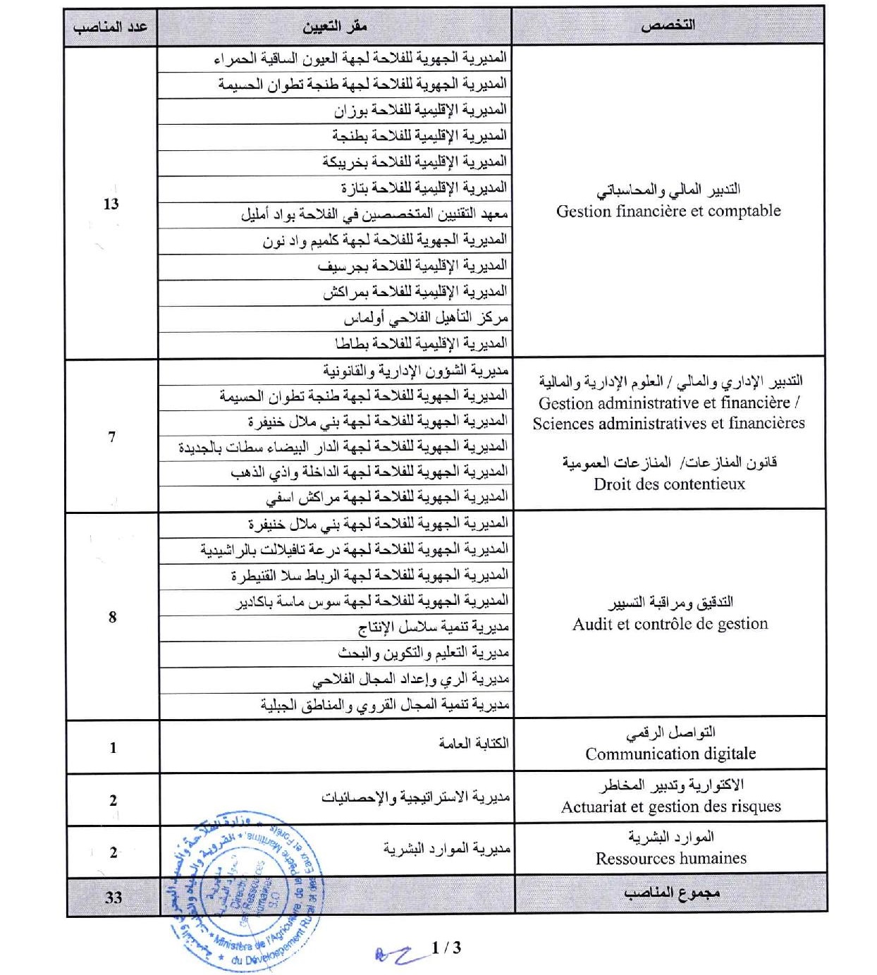 قطاع الفلاحة: مباراة توظيف 33 متصرفا من الدرجة الثانية. آخر أجل هو 15 يناير 2024