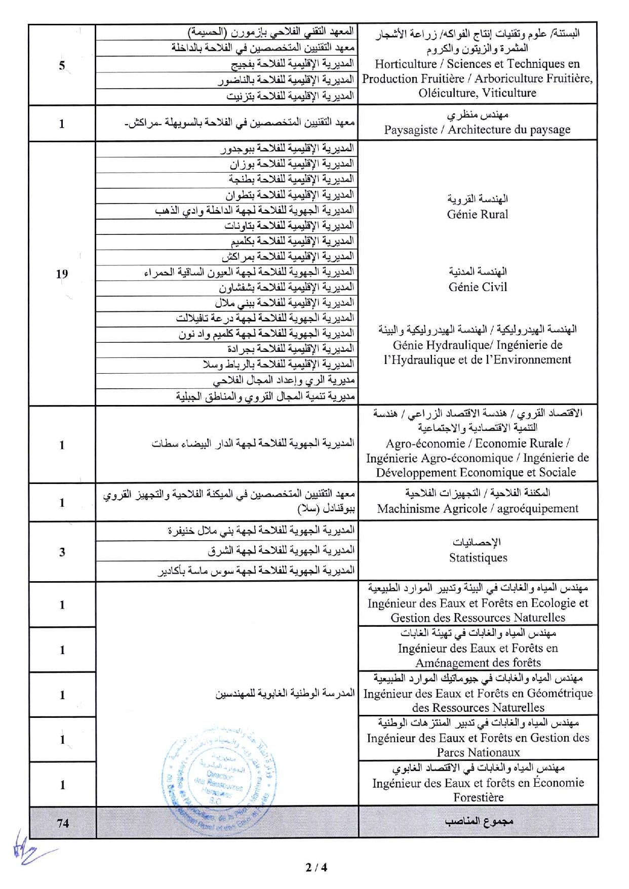 مباراة توظيف 74 مهندسا للدولة من الدرجة الأولى بوزارة الفلاحة والصيد البحري برسم سنة 2024