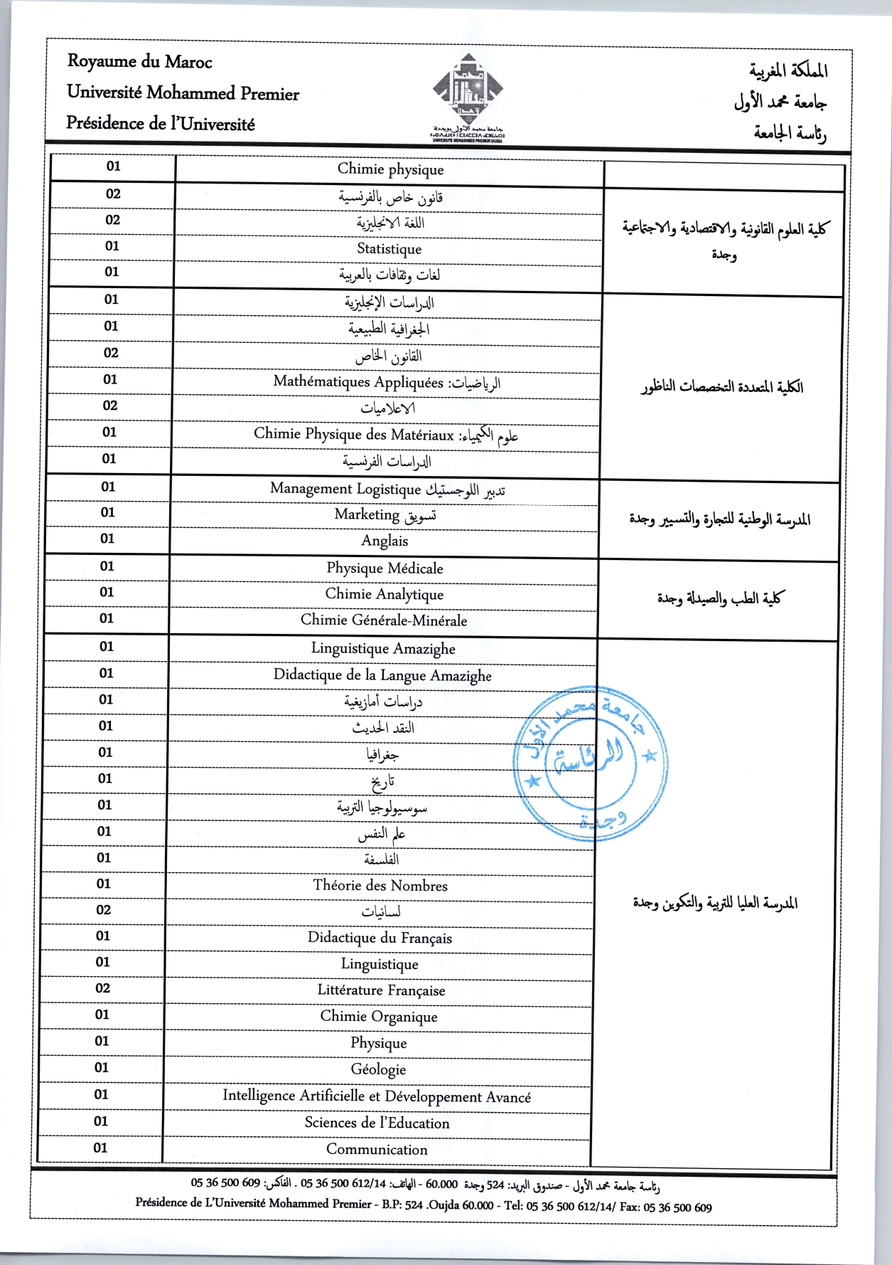  جامعة محمد الأول 2024 توظيف 86 أساذا محاضرا