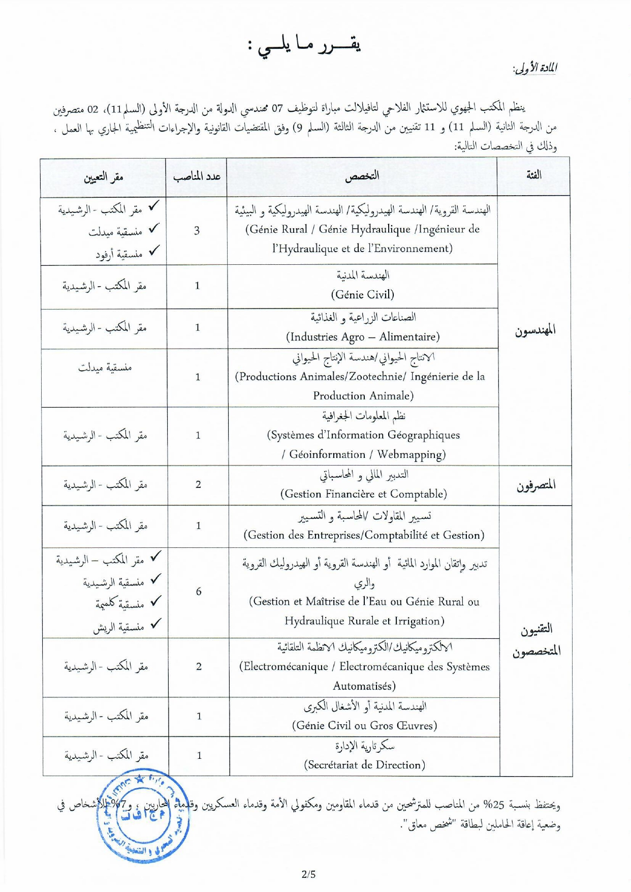 مباراة المكتب الجهوي للاستثمار الفلاحي لتافيلالت 2024 (20 منصب)