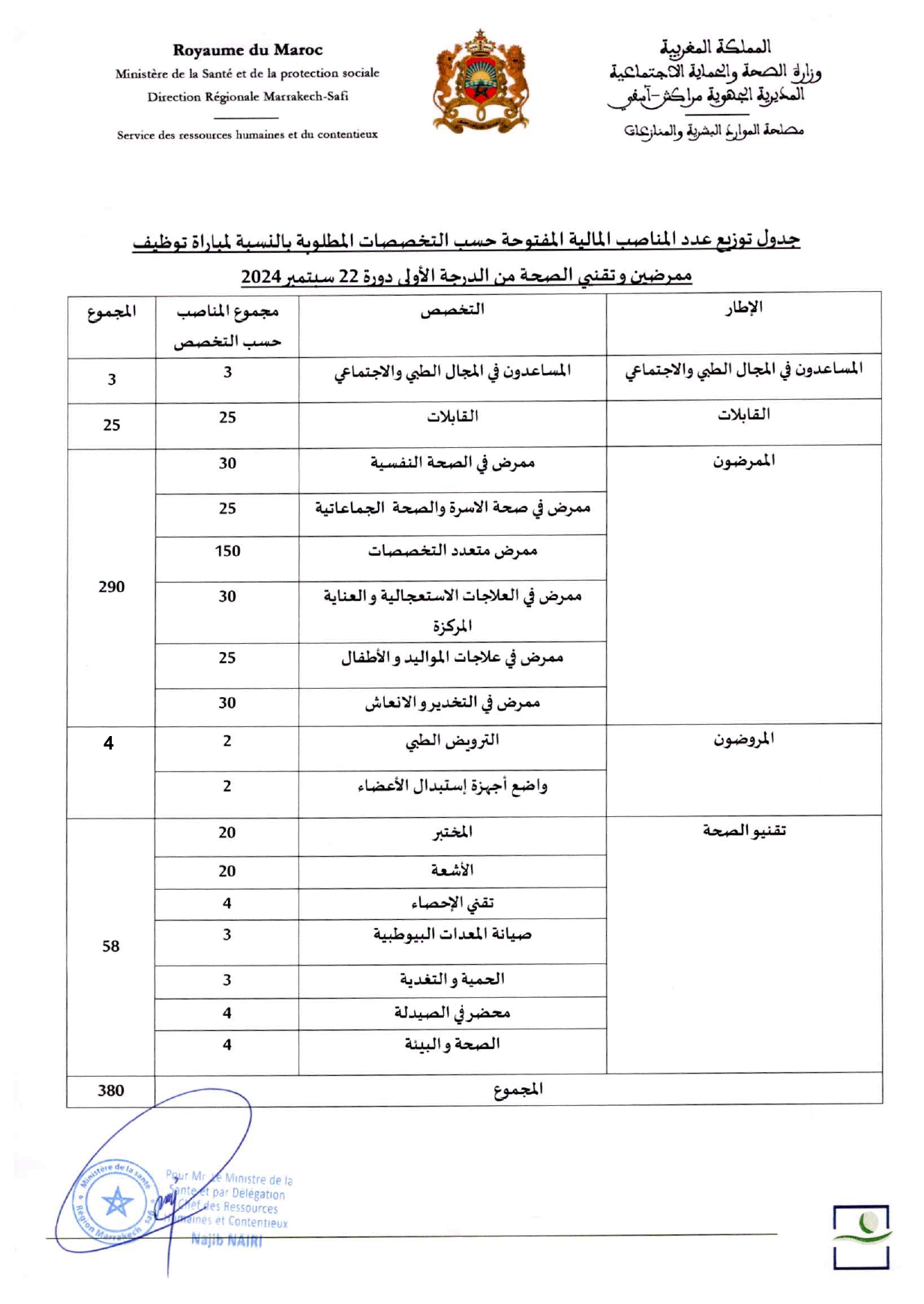 مباراة لتوظيف 380 منصب بالمديرية الجهوية للصحة لجهة مراكش أسفي 2024