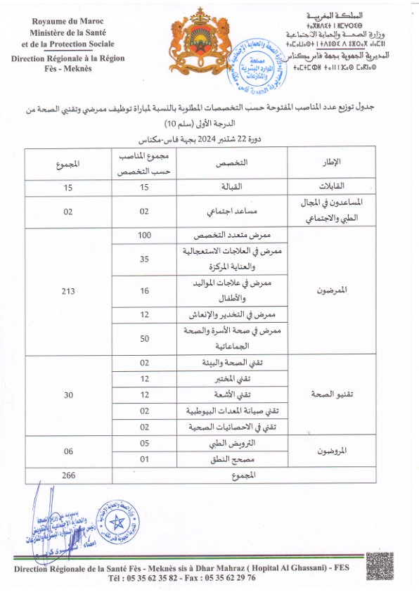 مباراة توظيف 266 منصب بالمديرية الجهوية للصحة لجهة فاس مكناس 2024