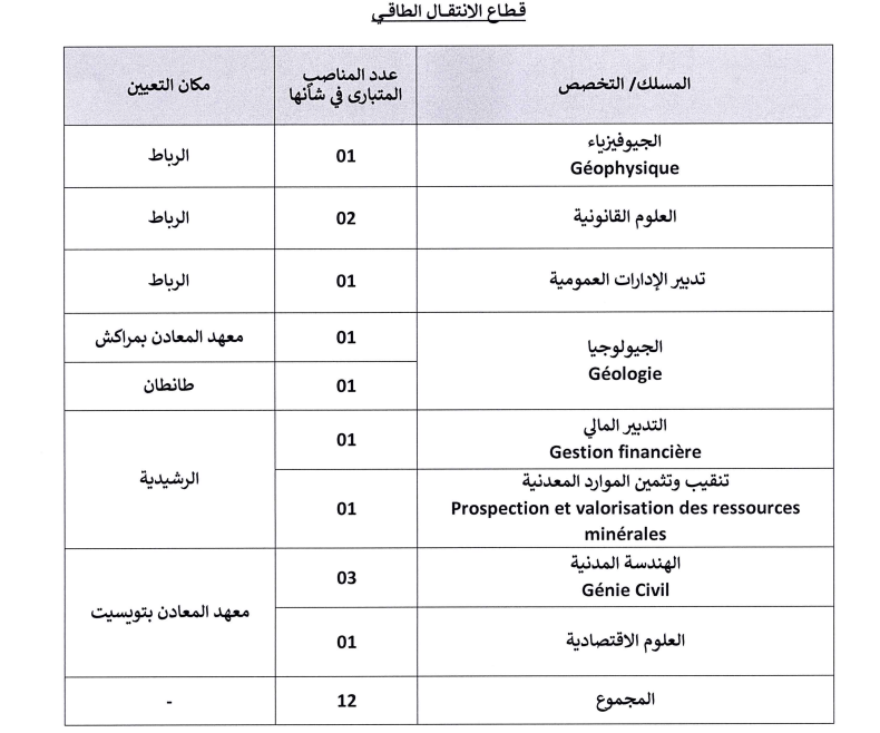 مباراة توظيف 12 متصرف من الدرجة الثانية بوزارة الانتقال الطاقي والتنمية المستدامة 2024