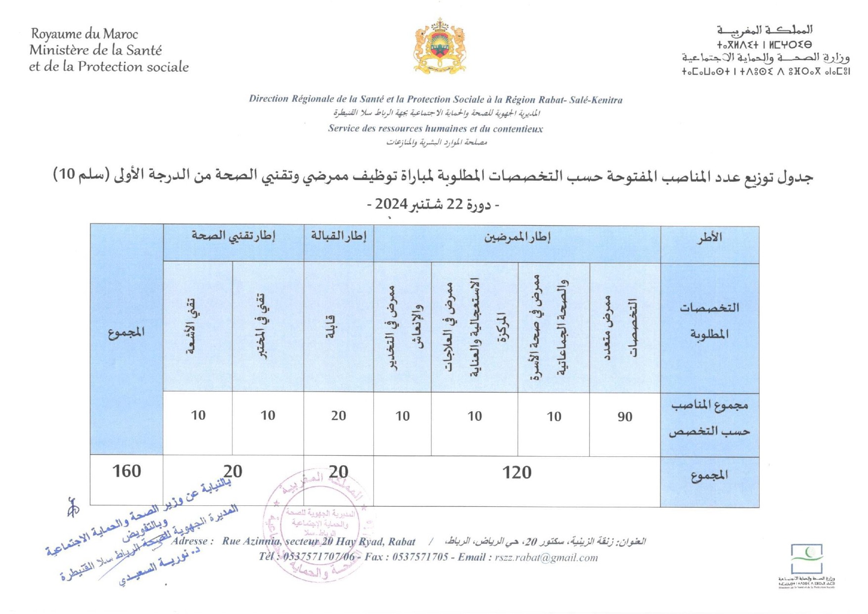 مباراة توظيف 160 منصب بالمديرية الجهوية للصحة لجهة الرباط سلا القنيطرة 2024