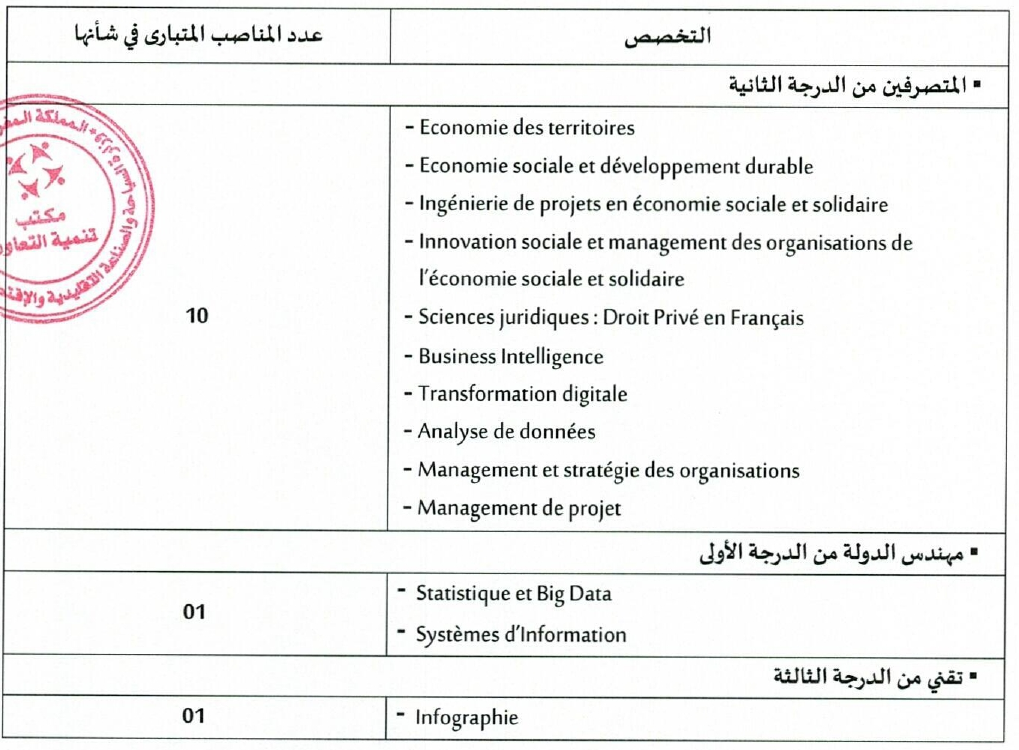 مكتب تنمية التعاون مباراة توظيف 2024