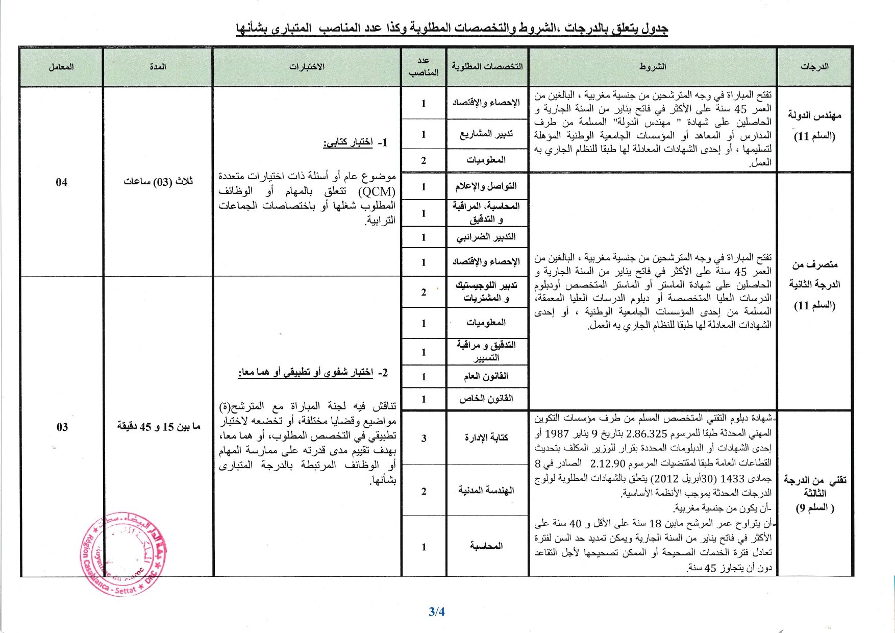 مباراة توظيف 21 منصب بمجلس جهة الدار البيضاء سطات 2024