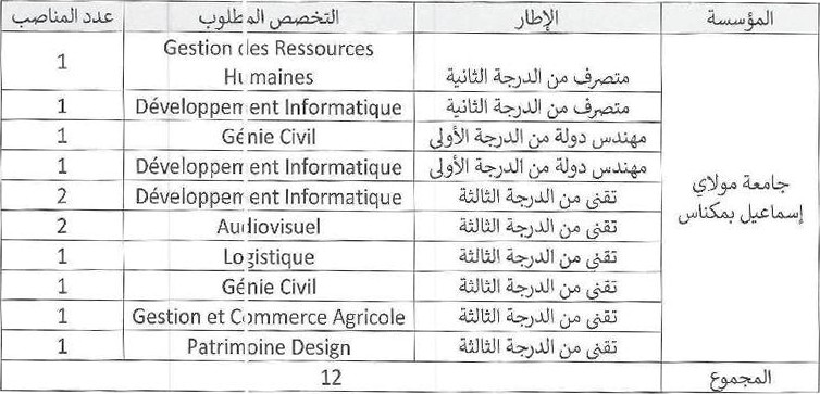 مباراة توظيف 12 منصب جامعة مولاي إسماعيل مكناس 2024