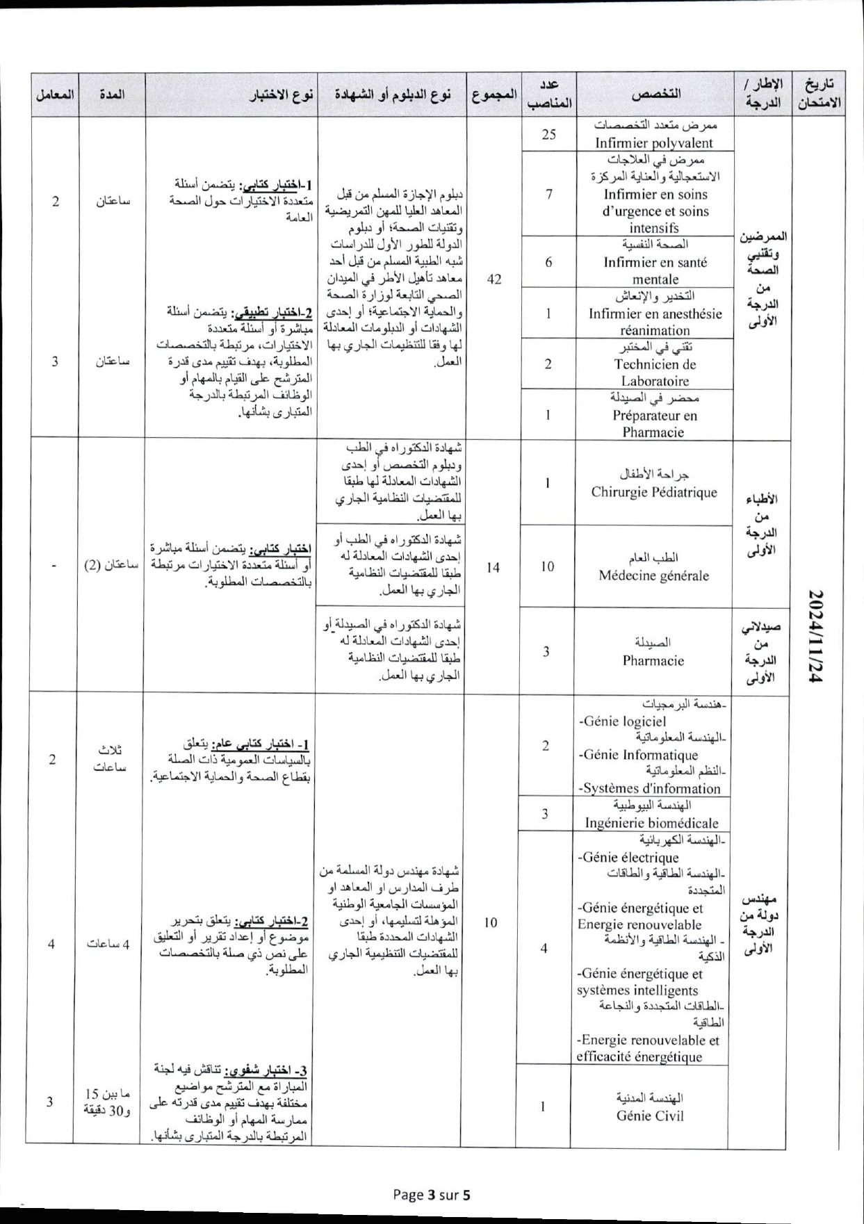 مباراة توظيف 148 منصب بالمركز الاستشفائي الحسن الثاني بفاس 2024