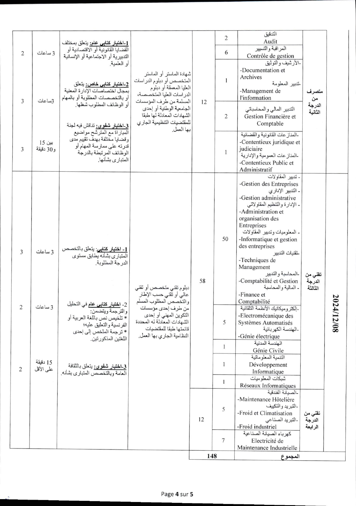 مباراة توظيف 148 منصب بالمركز الاستشفائي الحسن الثاني بفاس 2024