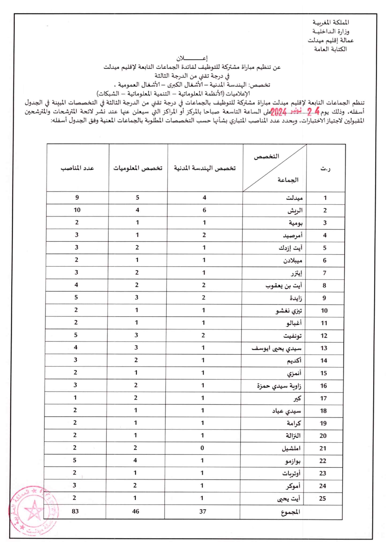 مباراة توظيف 83 منصب بإقليم ميدلت آخر أجل 25 اكتوبر 2024