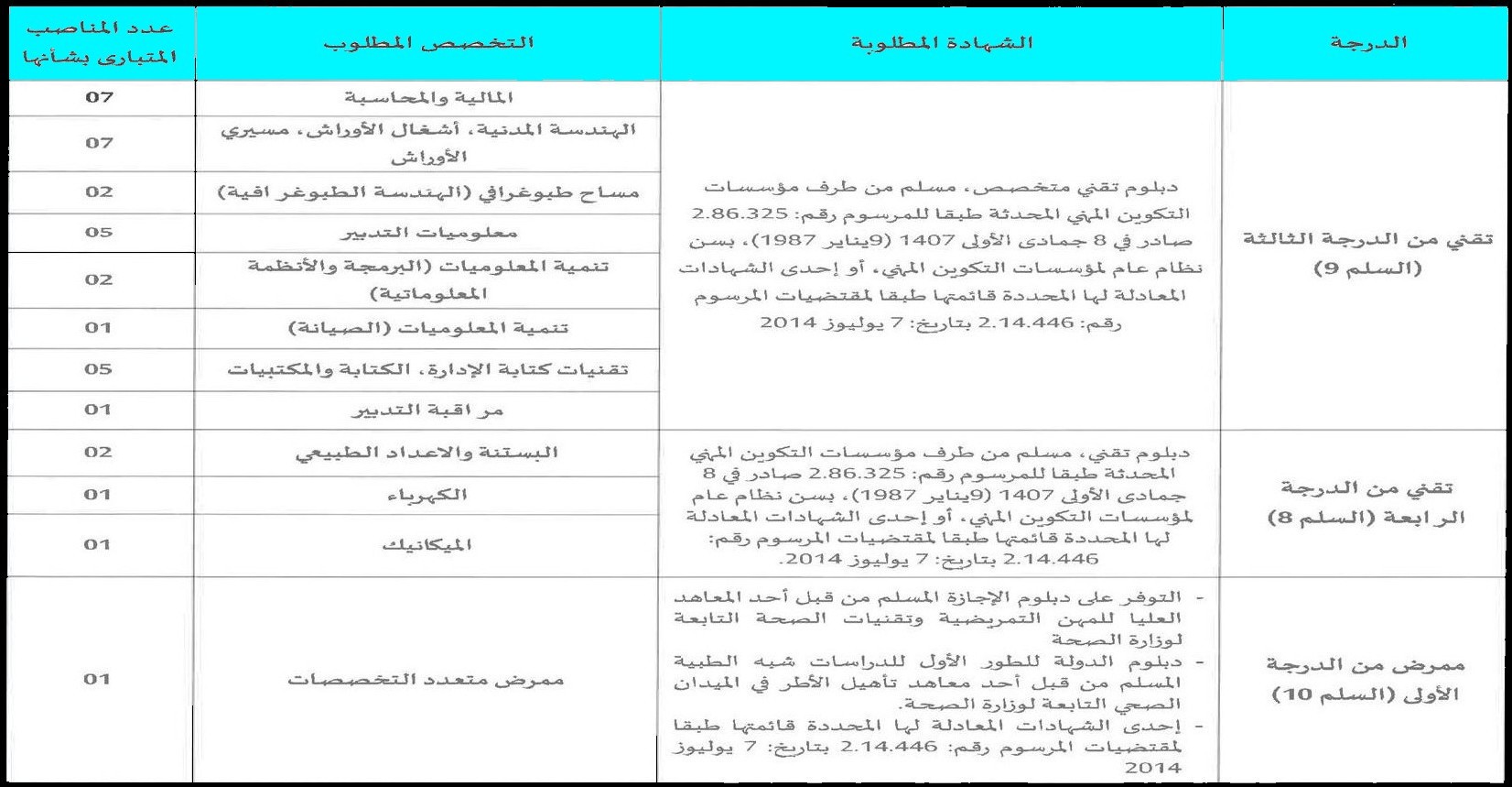 مباراة جماعة أيت ملول 2024 (35 منصب)