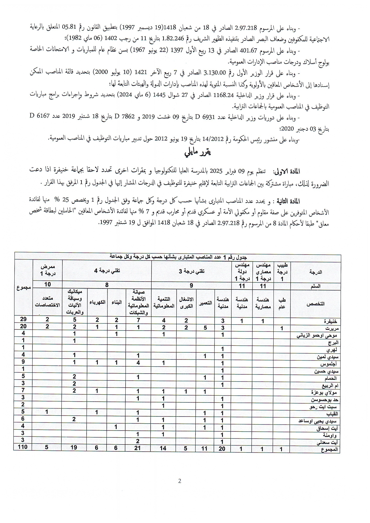 مباراة عمالة إقليم خنيفرة 2025 (110 منصب)