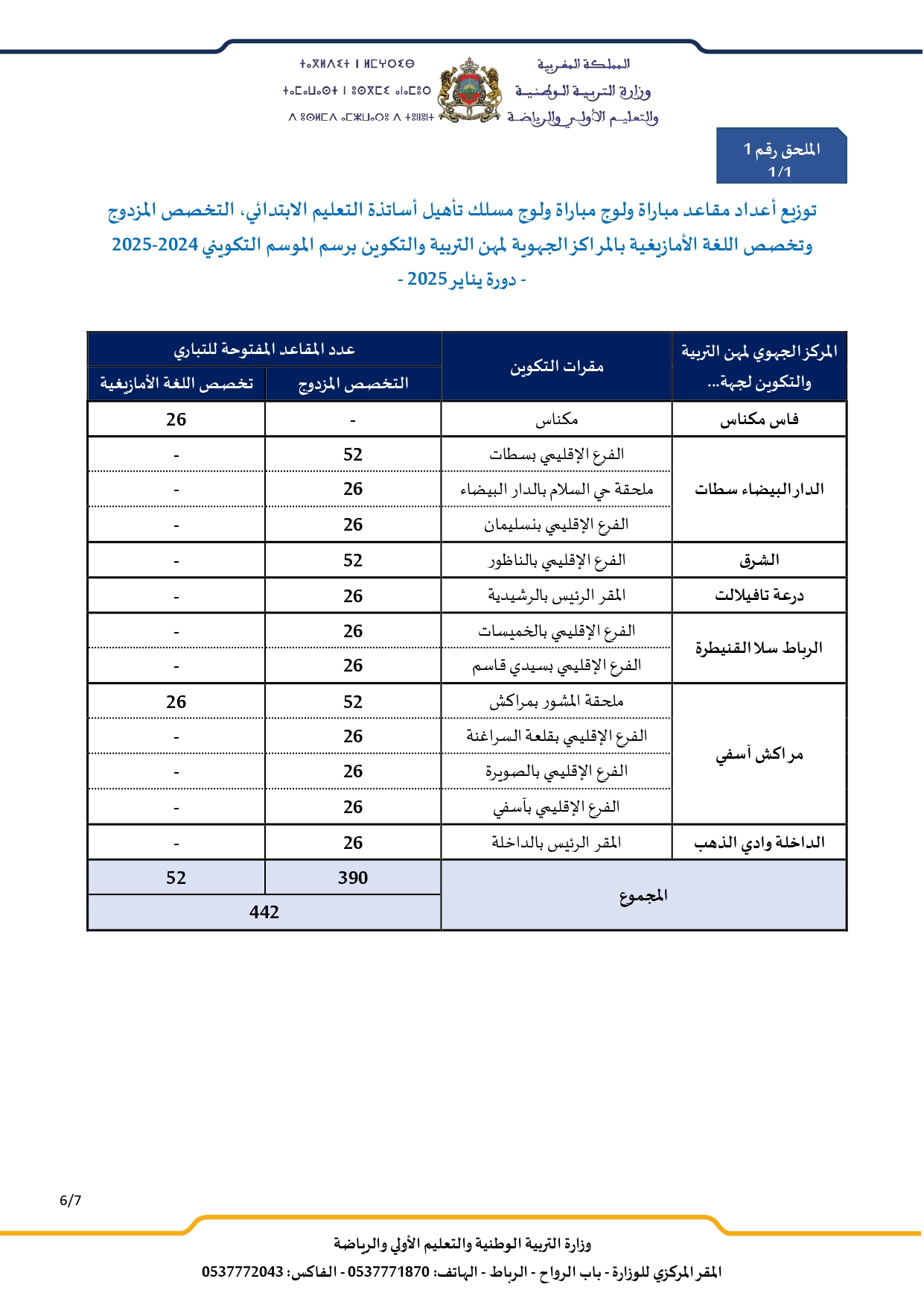 مباراة ولوج مسلك تأهيل أساتذة التعليم الابتدائي 2025 