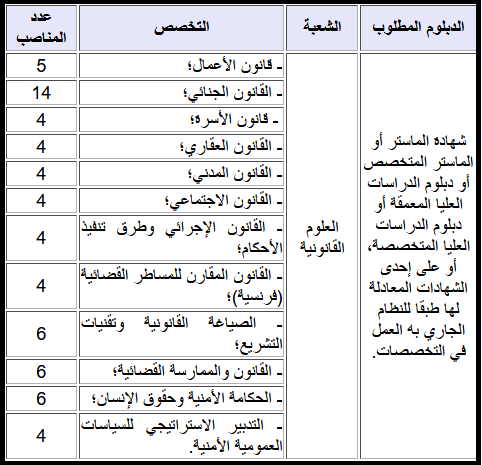 مباراة توظيف المحافظين القضائيين بالمجلس الأعلى للسلطة القضائية 2025